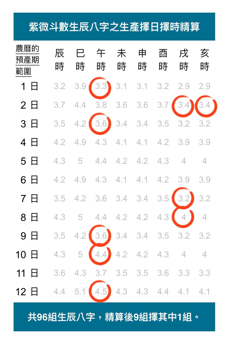新生兒擇日擇時| 斗數春秋